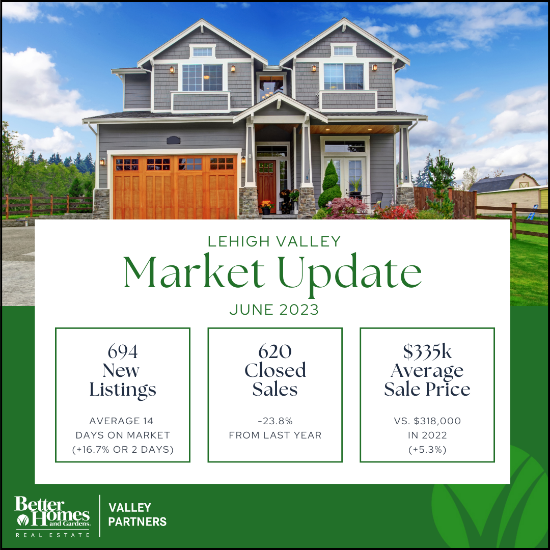 Better Homes & Gardens June Market Report